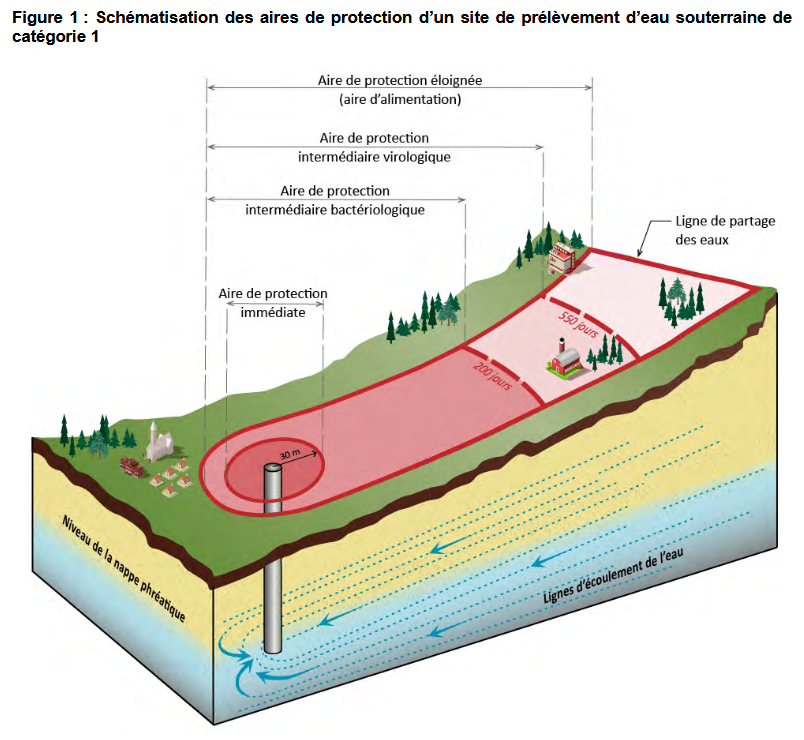 REPRESENTATION_SCHEMATIQUE_DES_AIRES_DE_PROTECTION_IMMEDIATE.png (538 KB)