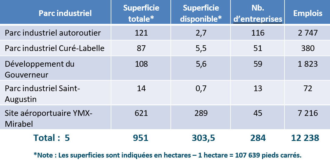 Tableau_parc_industriel.png (62 KB)
