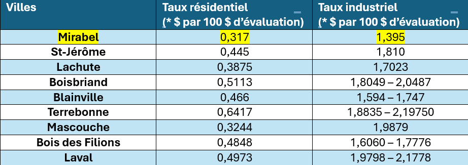 Tableau_taux_taxation.png (44 KB)